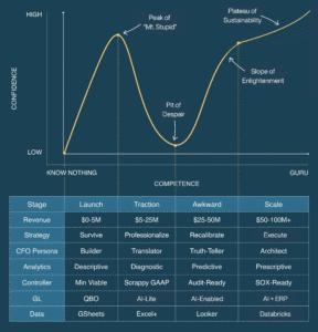 The Talent Paradox